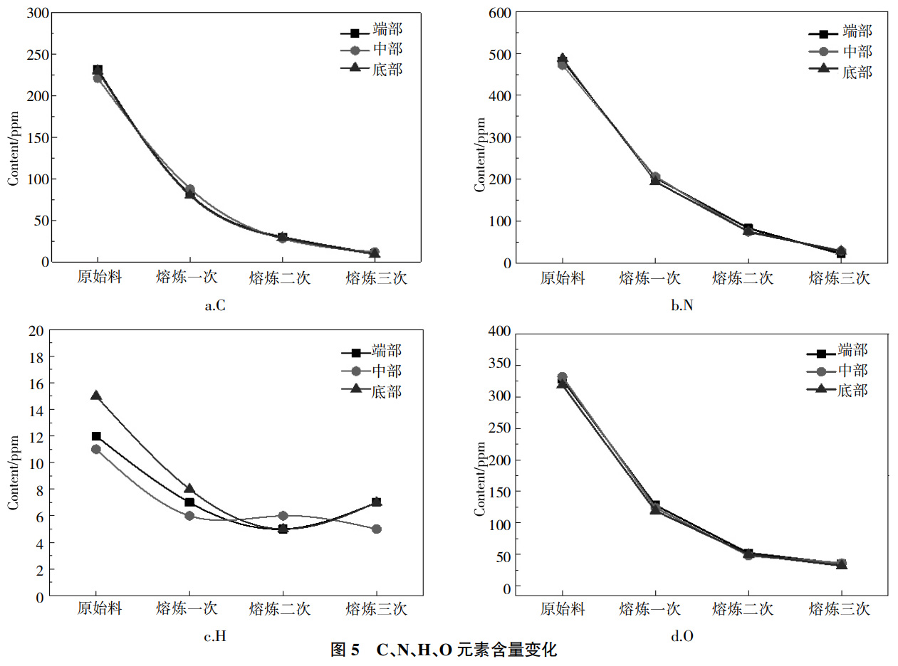 濺射靶材用鈮材的電子束熔煉提純雜質去除機理研究