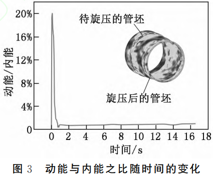 面向航空航天高精度管件制造的TC4鈦合金熱旋壓變形機理與工藝優(yōu)化研究——基于高溫本構(gòu)關(guān)系構(gòu)建與有限元仿真，解析多工藝參數(shù)耦合對成形質(zhì)量的影響規(guī)律