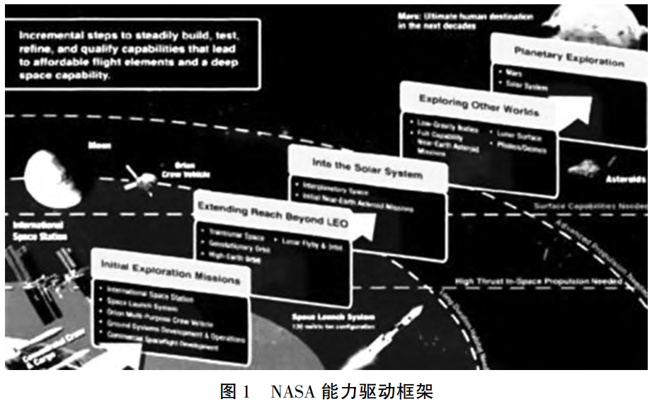 航空航天熱端材料力學性能測試標準對標分析與標準化發(fā)展展望——涵蓋陶瓷基復(fù)合材料、高溫合金等關(guān)鍵材料，厘清常溫-高溫測試技術(shù)差異并提出產(chǎn)學研協(xié)同推進策略