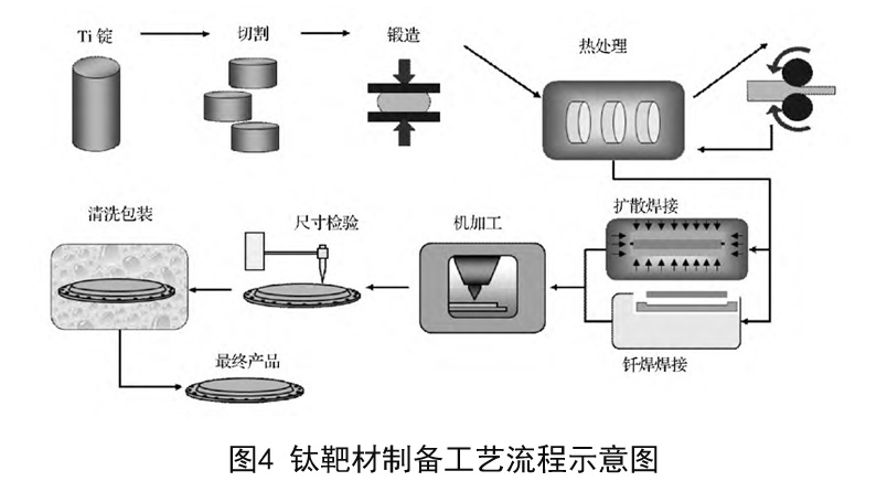 集成電路鈦靶材制備方法 a5.jpg